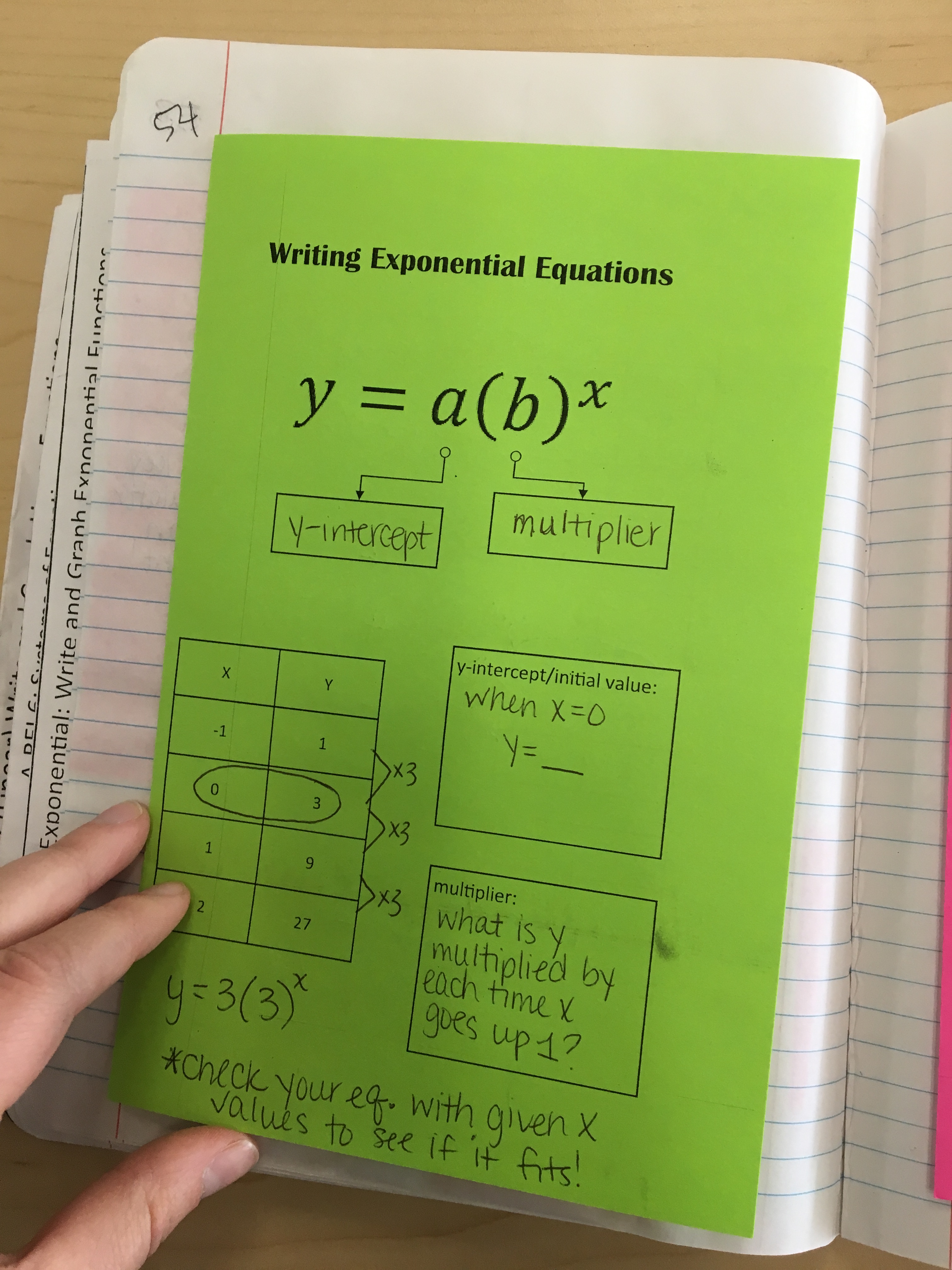 Algebra 30 Unit 30 Interactive Notebooks: Exponential Functions